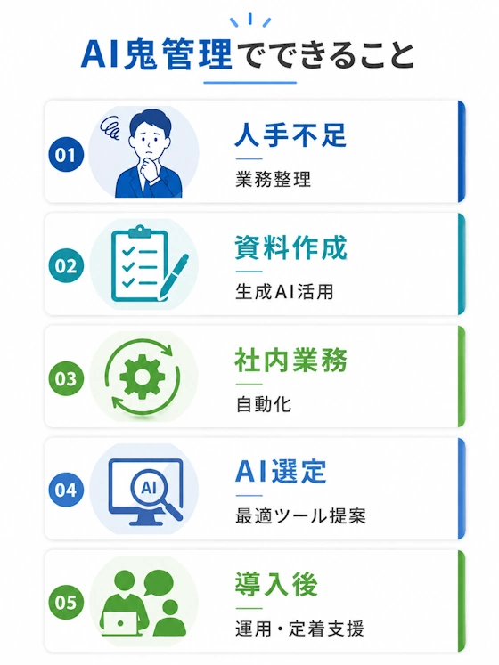AI鬼管理で提供しているサービス一覧