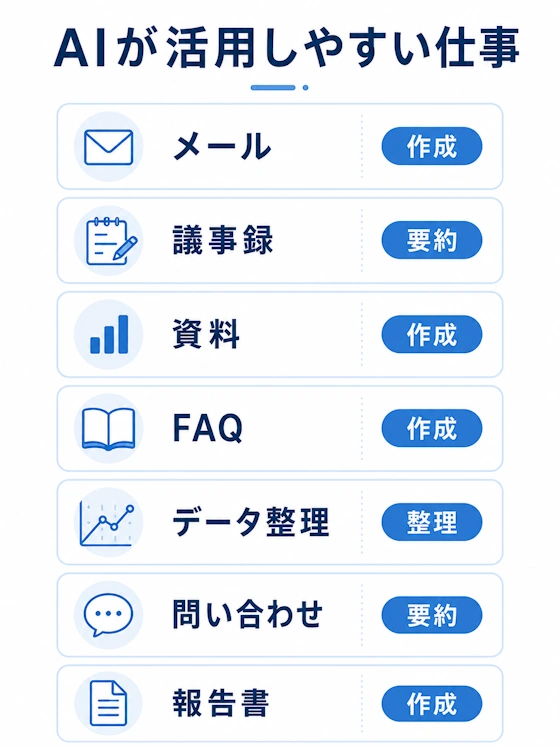 AIが活用しやすい仕事一覧図