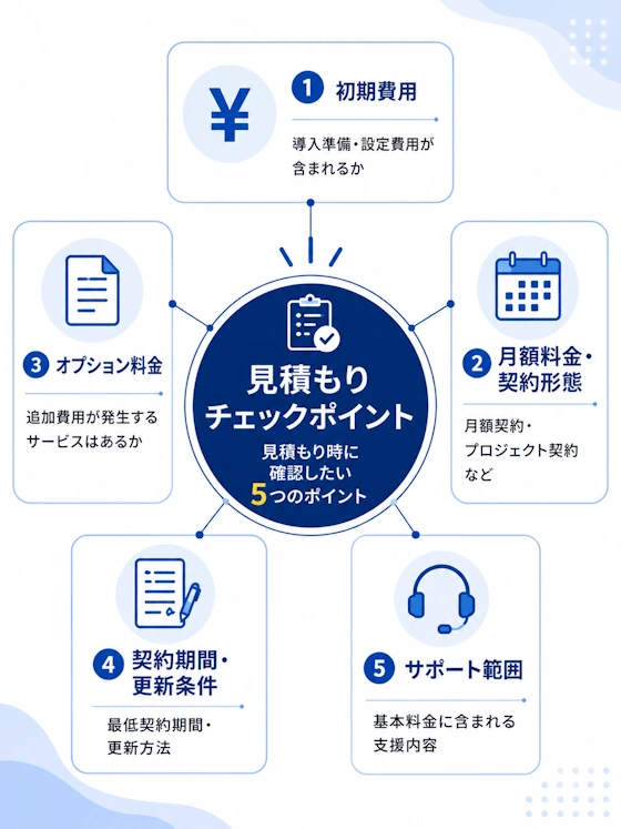 見積もり時に確認したいチェックポイント