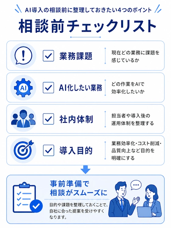 問い合わせ前チェックリスト