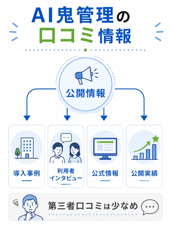 公開されている口コミの情報源（整理図）
