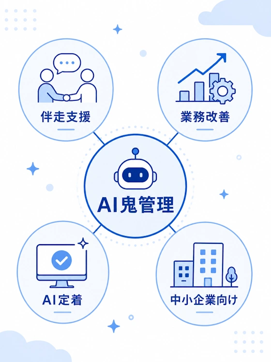 口コミから分かるAI鬼管理の特徴（アイコン付き整理図）