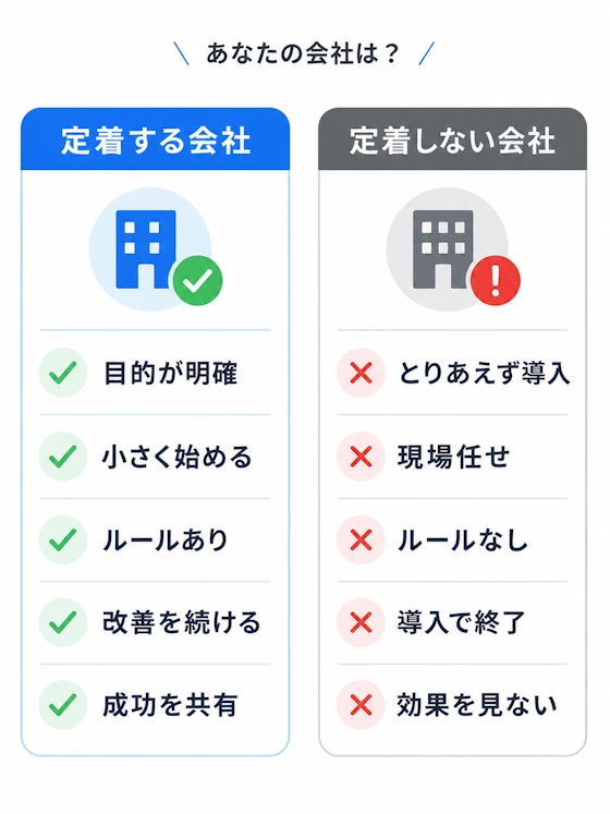 AI活用が定着する会社・しない会社