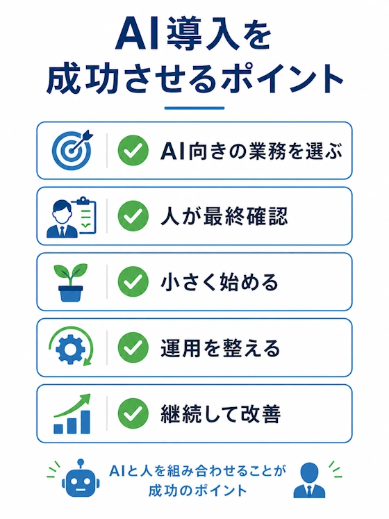 AI導入を成功させるポイント（整理図）