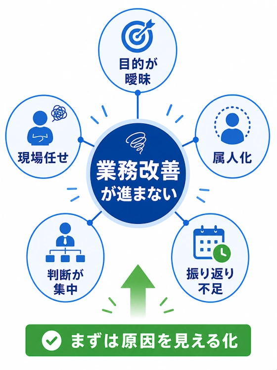 業務改善が進まない理由