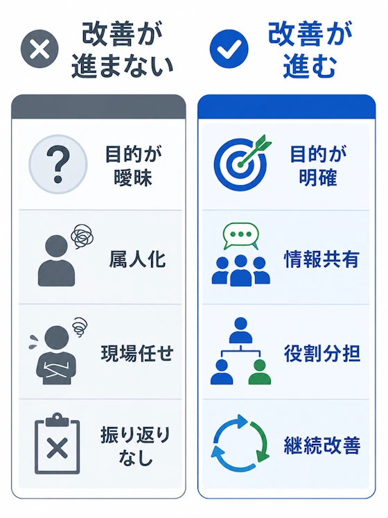改善しやすい会社・進まない会社の比較