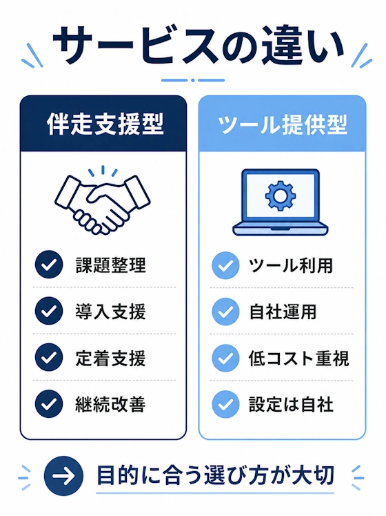 伴走支援型サービスとAIツール提供型サービスの違い