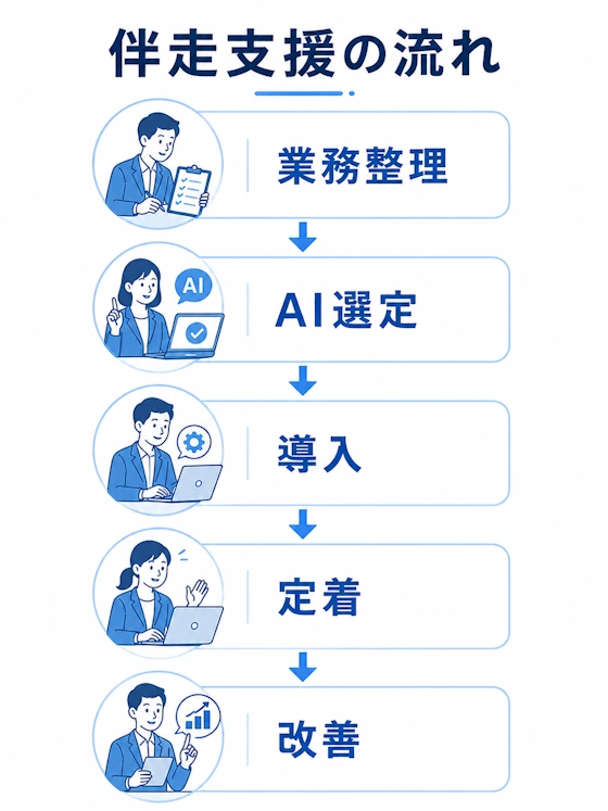 伴走支援サービスのイメージ図