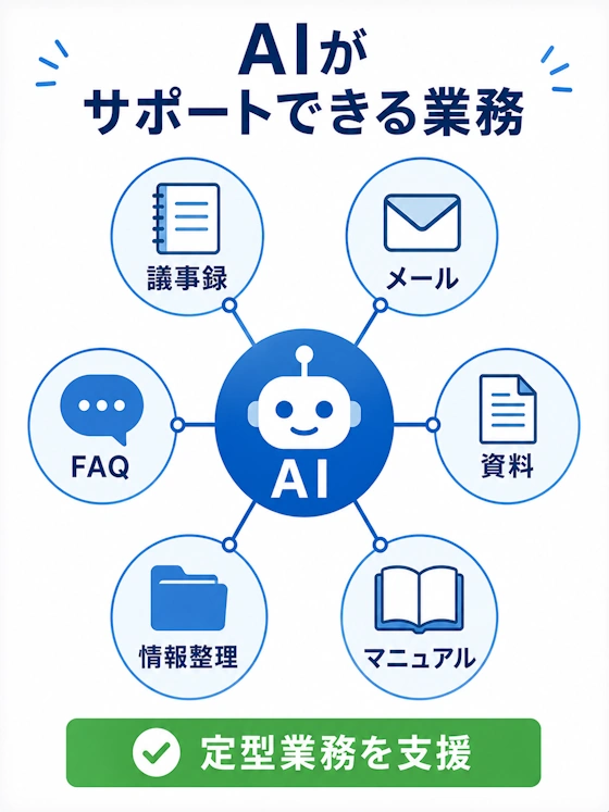 AIが支援しやすい業務