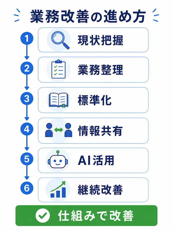 属人化解消で大切なのは「AI」より「順番」