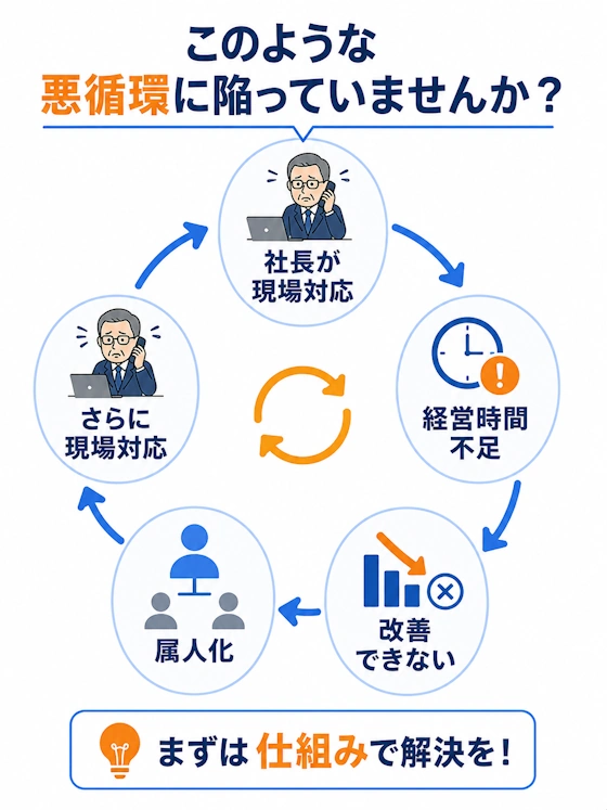 社長が現場を離れられない会社で起こりやすい悪循環