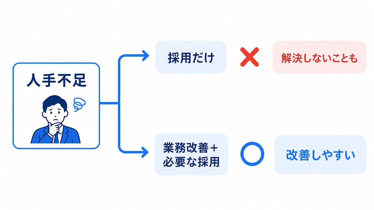 人手不足の解決方法