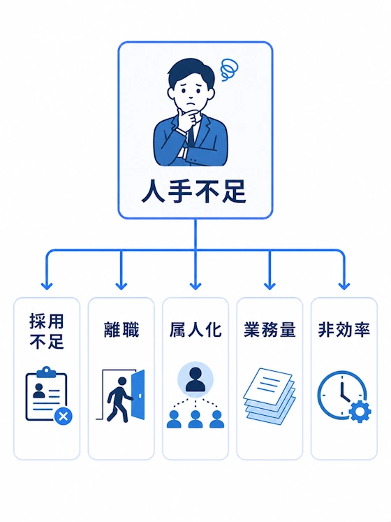 採用だけでは人手不足が解決しない理由