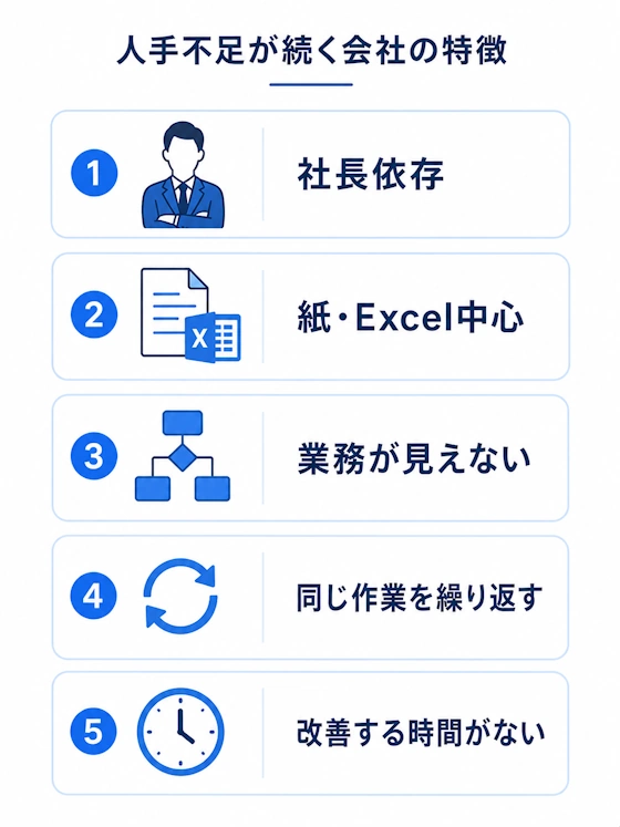 人手不足が続く会社セルフチェック