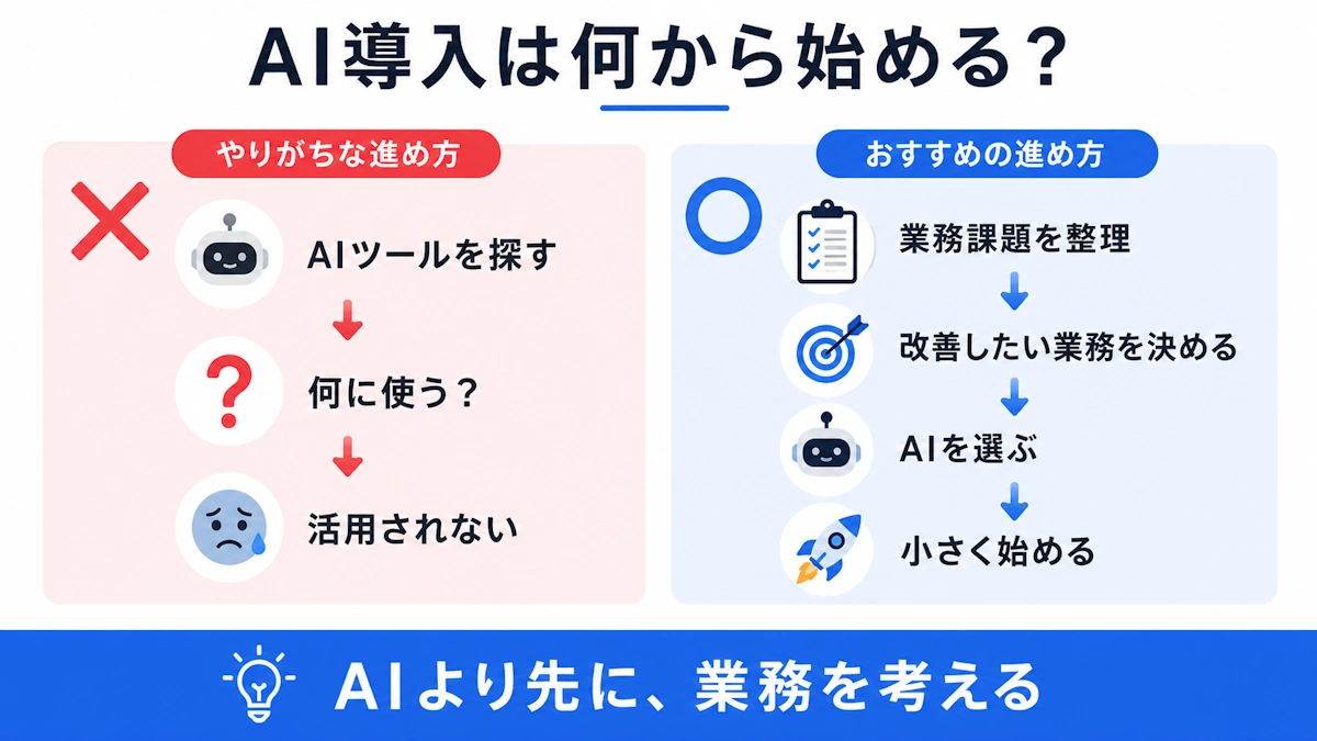 AI導入は何から始めるのか解説